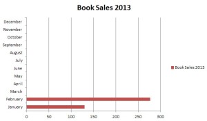 grace brannigan book sales 2013