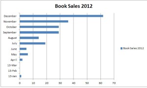 sales 2012